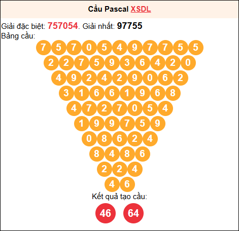 Soi cầu Pascale XSDL 18/01/2026