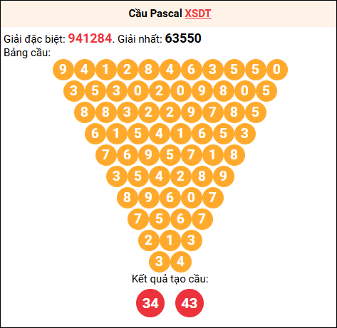 Soi cầu Pascale XSDT 19/01/2026