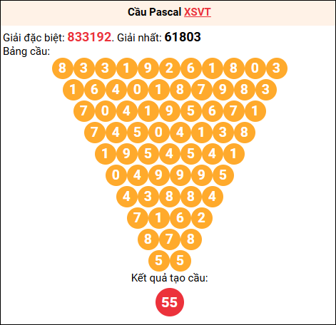 Soi cầu Pascale XSVT 20/01/2026
