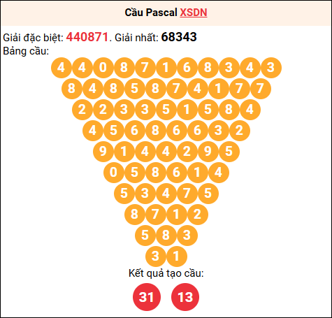 Soi cầu Pascale XSDN 21/01/2026