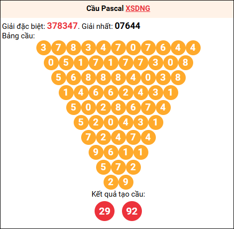 Soi cầu Pascale XSDNG 21/01/2026