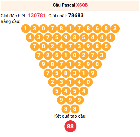 Soi cầu Pascale XSQB 22/01/2026