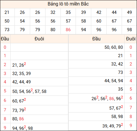 Tổng hợp loto xổ số miền Bắc đã về ngày hôm qua