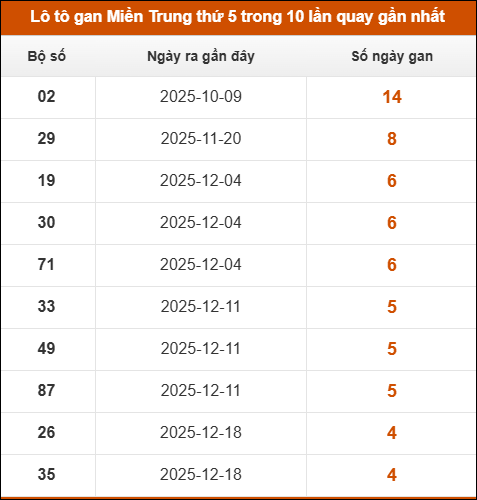 Theo dõi loto gan xsmt 22/01/2026 Theo dõi loto gan xsmt 22/01/2026