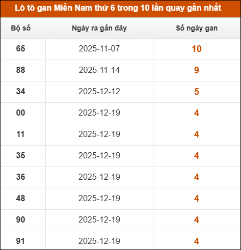 Theo dõi loto gan XSMN 23/01/2026 Theo dõi loto gan XSMN 23/01/2026