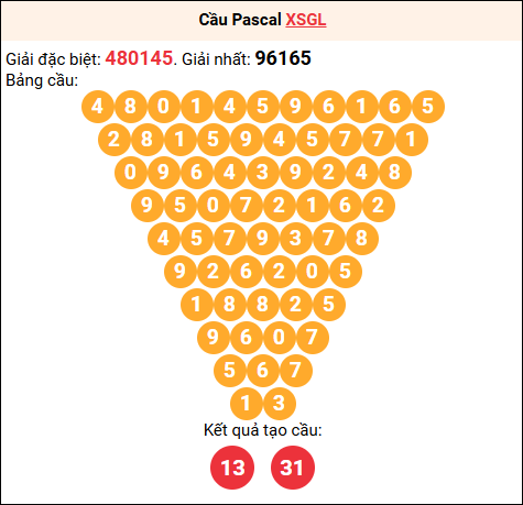 Soi cầu Pascale XSGL 23/01/2026