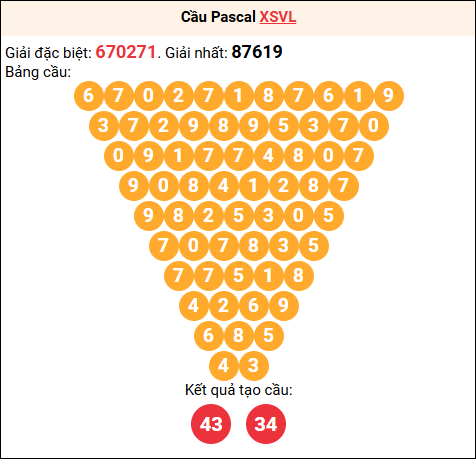 Soi cầu Pascale XSVL 23/01/2026