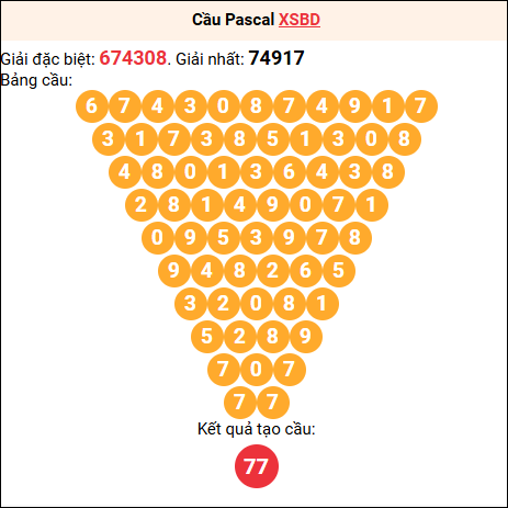 Soi cầu Pascale XSBD 23/01/2026