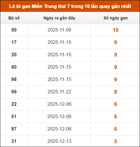 Theo dõi loto gan xsmt 24/01/2026 Theo dõi loto gan xsmt 24/01/2026