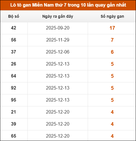 Theo dõi loto gan XSMN 24/01/2026
