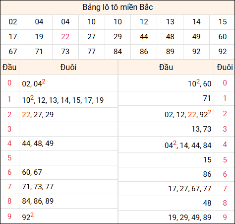 Tổng hợp loto xổ số miền Bắc đã về ngày hôm qua