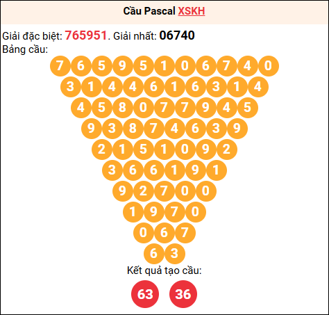 Soi cầu Pascale XSKH 25/01/2026