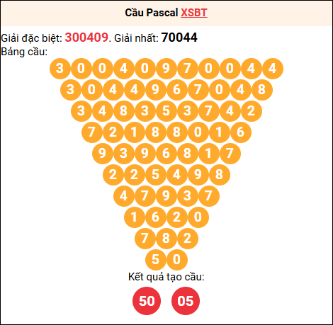 Soi cầu Pascale XSBT 27/01/2026