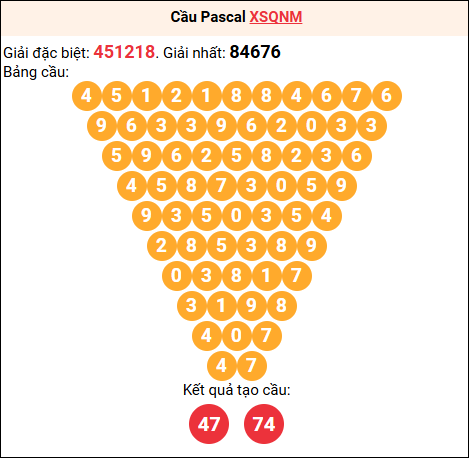 Soi cầu Pascale XSQNM 27/01/2026