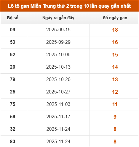 Theo dõi loto gan xsmt 26/01/2026