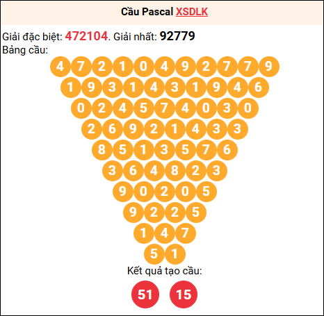Soi cầu Pascale XSDLK 27/01/2026