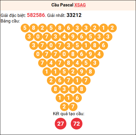 Soi cầu Pascale XSAG 29/01/2026