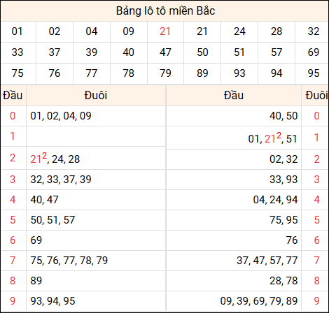 Tổng hợp loto xổ số miền Bắc đã về ngày hôm qua