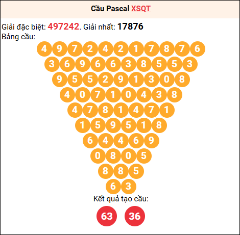 Soi cầu Pascale XSQT 29/01/2026 Soi cầu Pascale XSQT 29/01/2026