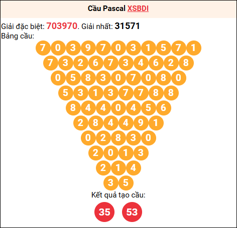 Soi cầu Pascale XSBDI 29/01/2026 Soi cầu Pascale XSBDI 29/01/2026