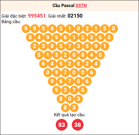 Soi cầu Pascale XSTN 29/01/2026
