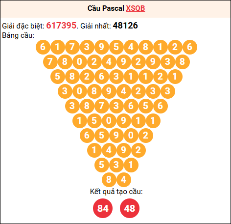 Soi cầu Pascale XSQB 29/01/2026