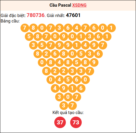 Soi cầu Pascale XSDNG 31/01/2026