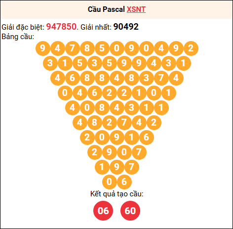 Soi cầu Pascale XSNT 30/01/2026
