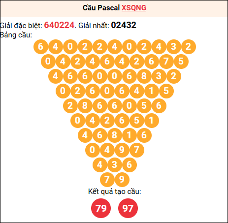 Soi cầu Pascale XSQNG 31/01/2026
