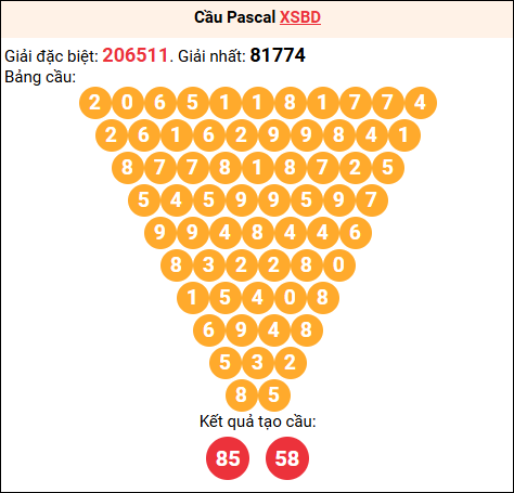 Soi cầu Pascale XSBD 30/01/2026