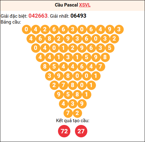 Soi cầu Pascale XSVL 30/01/2026