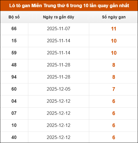 Theo dõi loto gan xsmt 30/01/2026