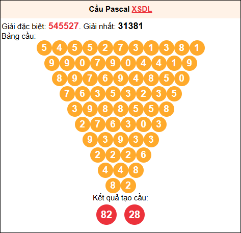 Soi cầu Pascale XSDL 01/02/2026 Soi cầu Pascale XSDL 01/02/2026