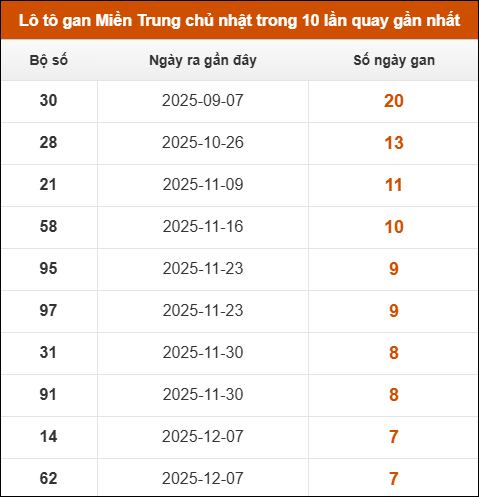 Theo dõi loto gan xsmt 01/02/2026