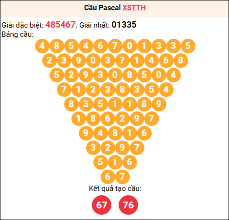 Soi cầu Pascale XSTTH 02/02/2026