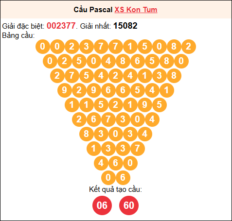 Soi cầu Pascale XSKT 01/02/2026