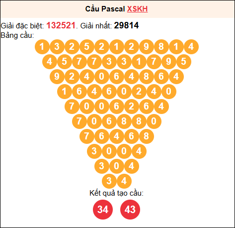 Soi cầu Pascale XSKH 01/02/2026