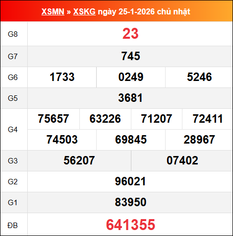 Bảng kết quả Kiên Giang 25/01/2026 kỳ trước