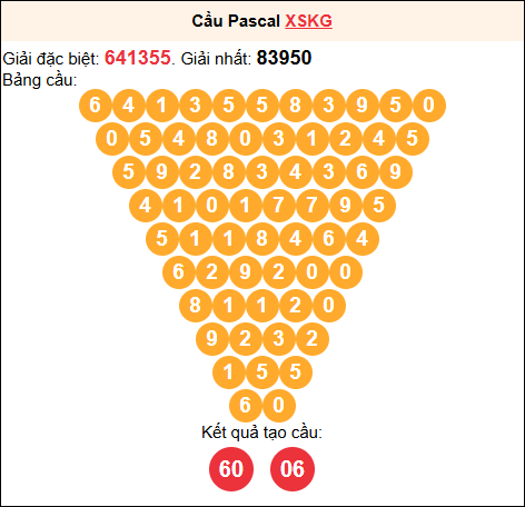 Soi cầu Pascale XSKG 01/02/2026