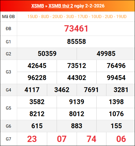 Bảng kết quả xổ số miền Bắc kỳ trước ngày 02/02/2026