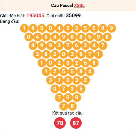 Soi cầu Pascale XSBL 03/02/2026 Soi cầu Pascale XSBL 03/02/2026