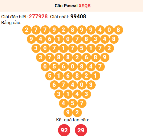 Soi cầu Pascale XSQB 05/02/2026