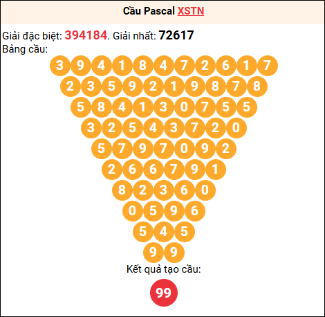 Soi cầu Pascale XSTN 05/02/2026