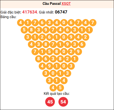 Soi cầu Pascale XSQT 05/02/2026