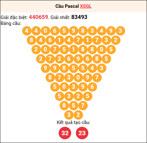 Soi cầu Pascale XSGL 06/02/2026