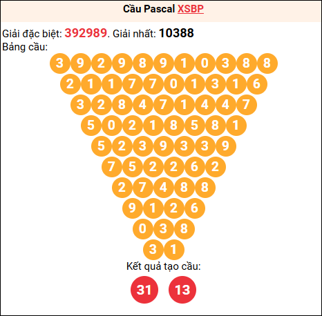 Soi cầu Pascale XSBP 07/02/2026