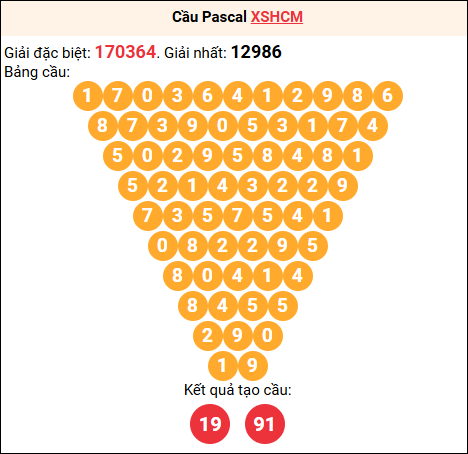 Soi cầu Pascale XSHCM 07/02/2026