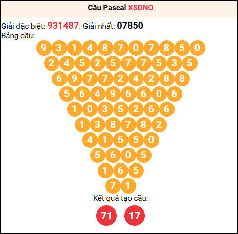 Soi cầu Pascale XSDNO 07/02/2026 Soi cầu Pascale XSDNO 07/02/2026