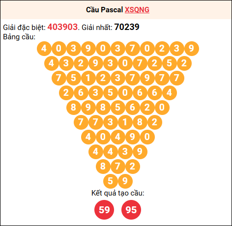 Soi cầu Pascale XSQNG 07/02/2026 Soi cầu Pascale XSQNG 07/02/2026