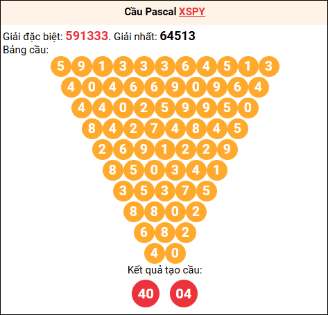 Soi cầu Pascale XSPY 09/02/2026